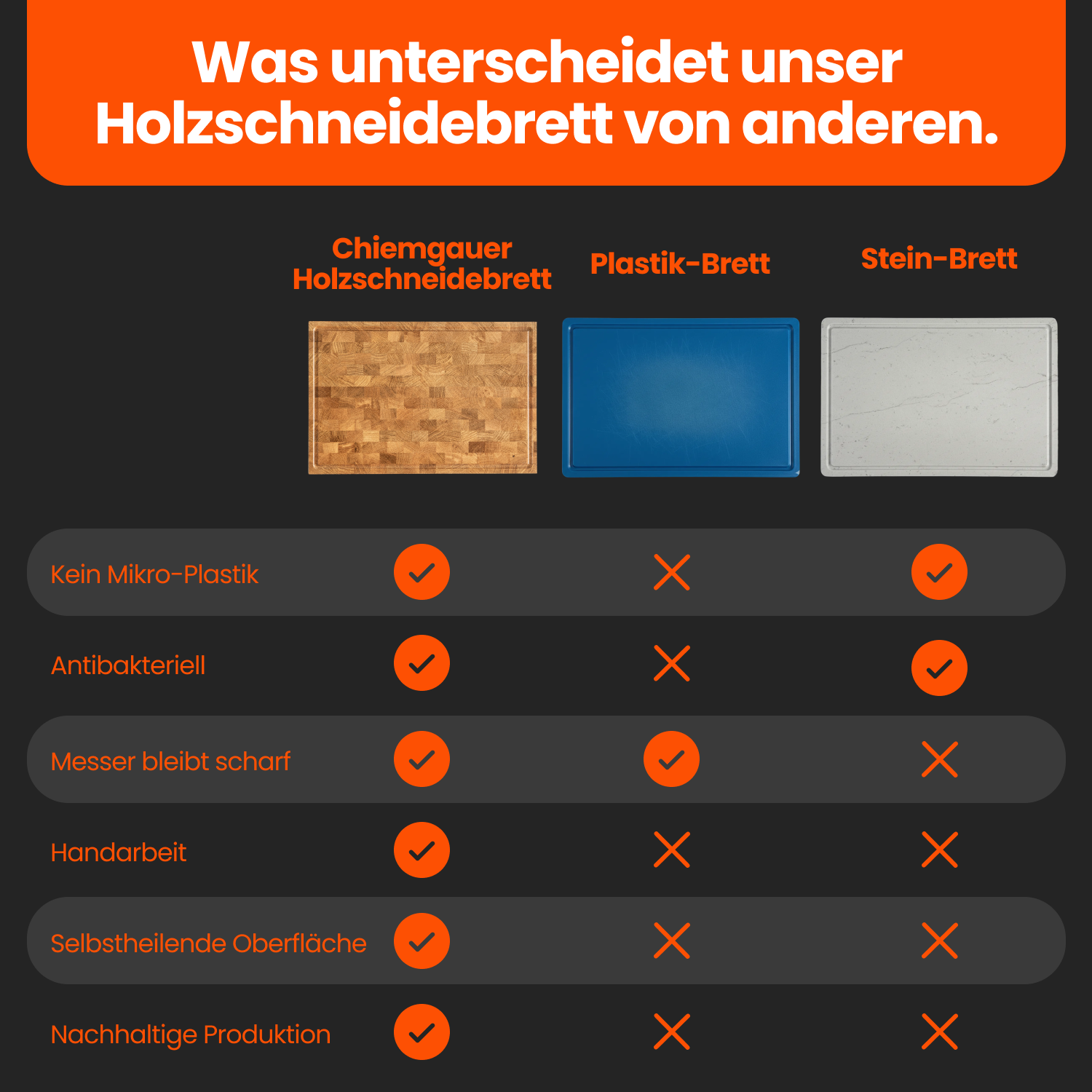 Vergleich von Holz- und anderen Schneidebrettern: Vorteile des Chiemgauer Holzschneidebretts.